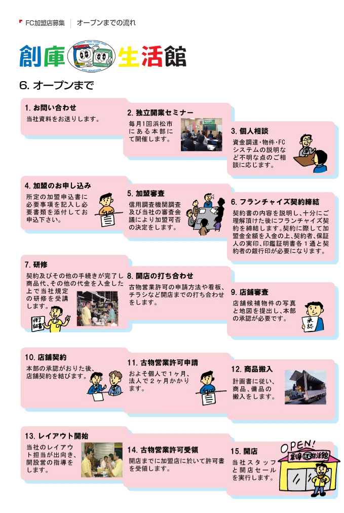 流れ